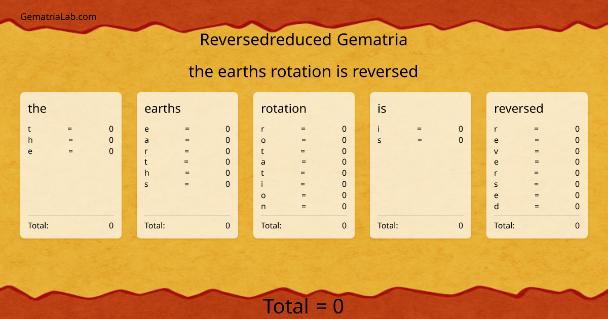 the earths rotation is reversed in reversedreduced Gematria